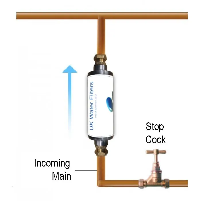 Whole House Water Filter
